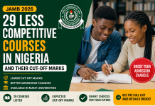 JAMB 2026: 29 Courses With Low Competition and Their Expected Cut-Off Marks JAMB 2026: 29 Courses With Low Competition and Their Expected Cut-Off Marks